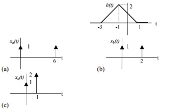 425_impulse response.jpg